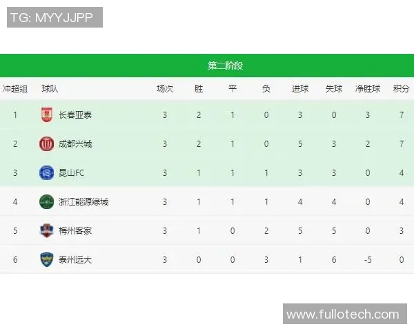 成都乒乓球队在全国锦标赛积分榜上以60分稳居第一名展现强劲实力 成都乒乓球队在全国锦标赛积分榜上以60分稳居第一名展现强劲实力