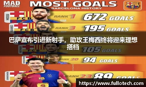 巴萨宣布引进新射手，助攻王梅西终将迎来理想搭档