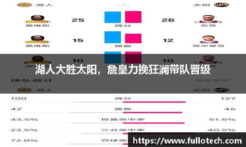 湖人大胜太阳，詹皇力挽狂澜带队晋级