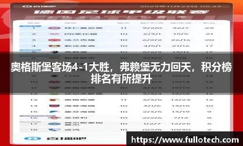 奥格斯堡客场4-1大胜，弗赖堡无力回天，积分榜排名有所提升